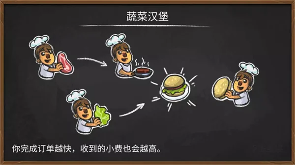 胡闹厨房手游 V1.0.7 安卓版