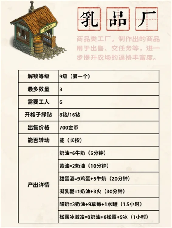 商品类工厂玩法指南配图1