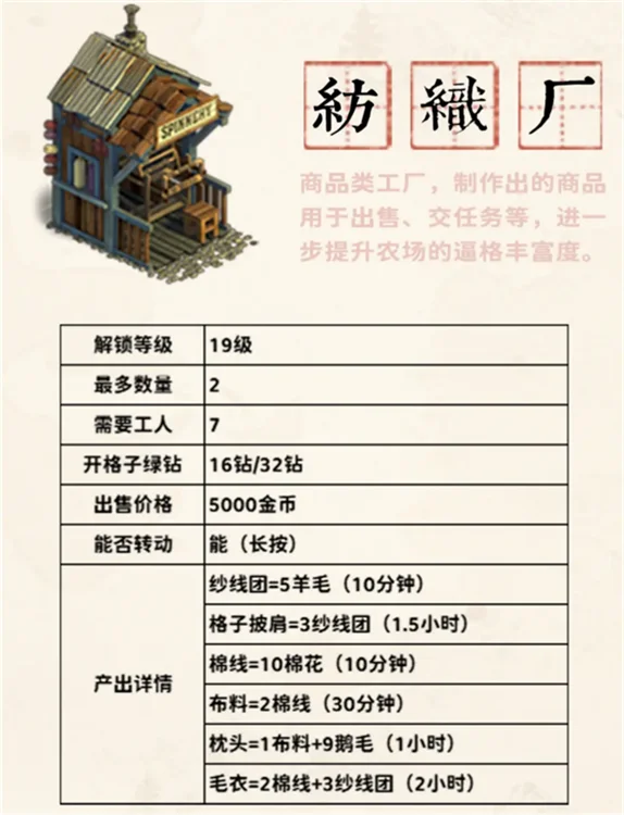 商品类工厂玩法指南配图3