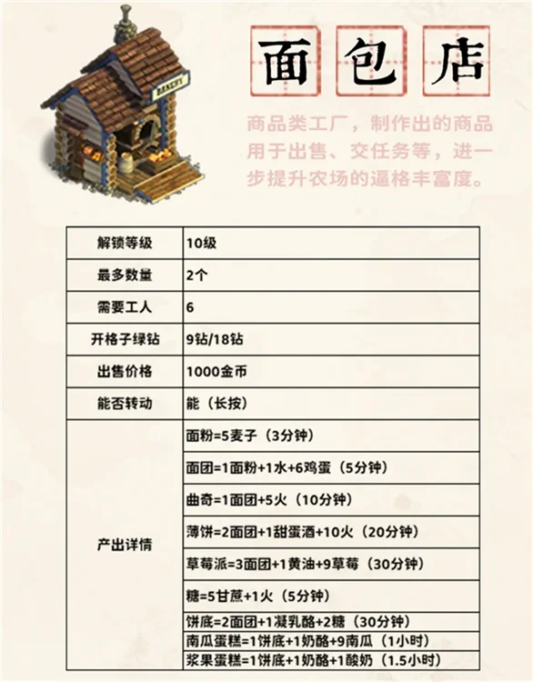 商品类工厂玩法指南配图2
