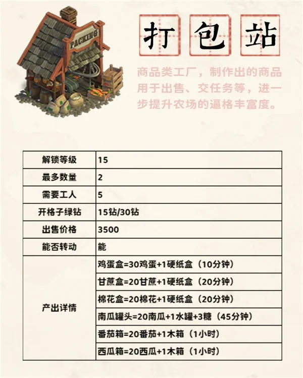 商品类工厂玩法指南配图5