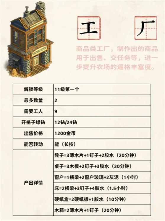 商品类工厂玩法指南配图4
