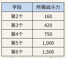 镶嵌埃林多尔之星道具配图3