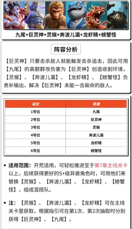 异兽灵境最强阵容推荐配图1